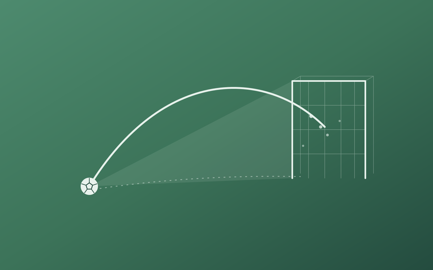 Hybrid 3D Expected Goals (xG) Model for Soccer